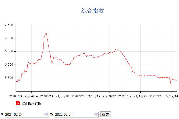 現(xiàn)在定制倉儲(chǔ)貨架怎么樣，行情價(jià)格如何？